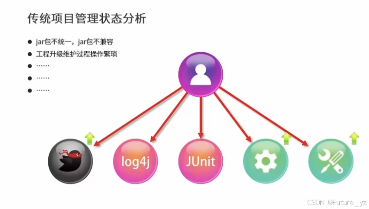 传统项目管理
