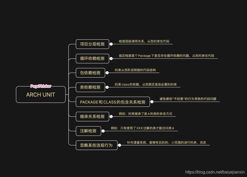 ArchUnit功能结构
