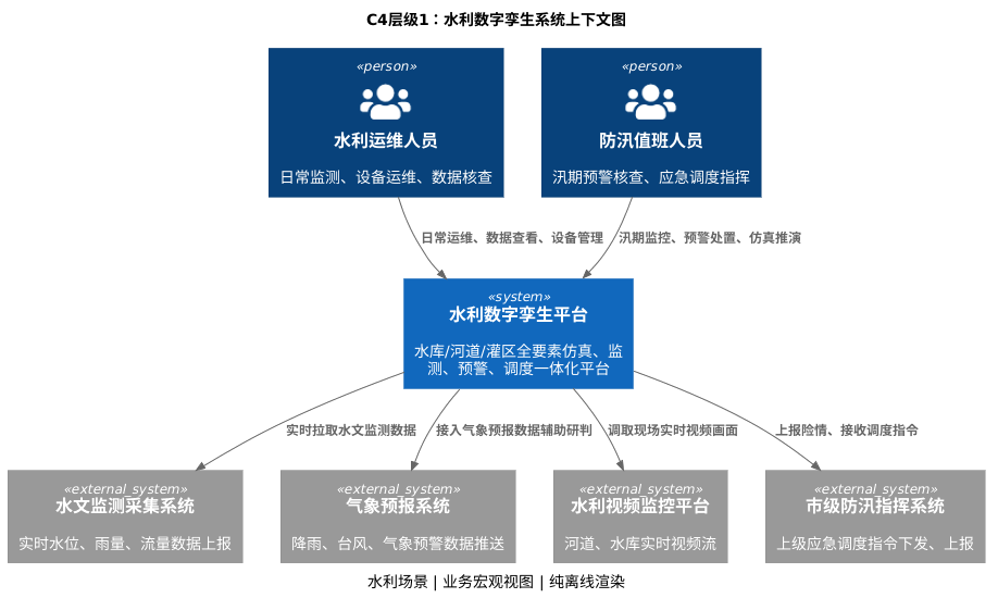 上下文图
