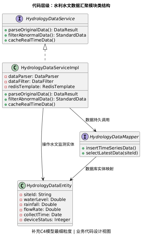 类图